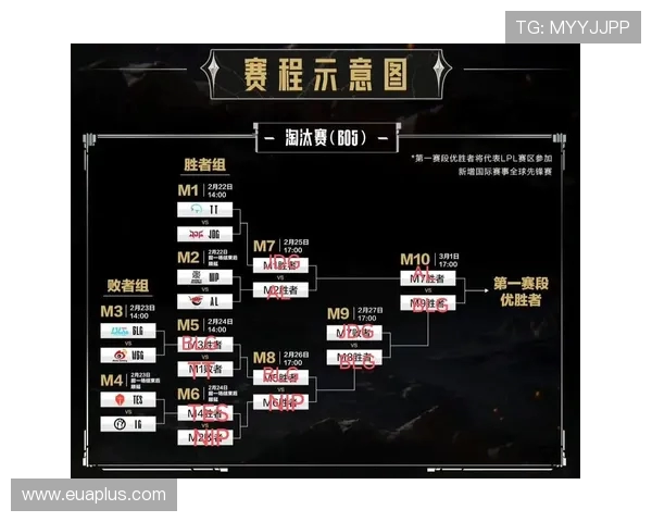 英雄联盟专题深入分析TES战队的默契配合与战术执行